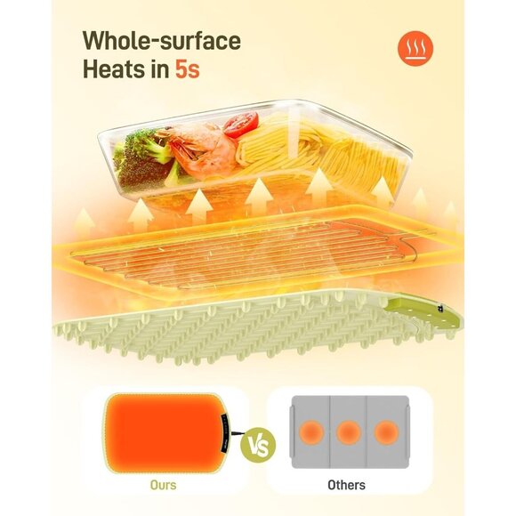 Warming Mat for Food - Electric Warming Tray with‎ 8 Temperature Settings - Picture 3 of 7